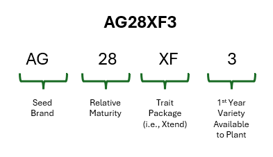 Figure 2 Asgrow Number Example.png